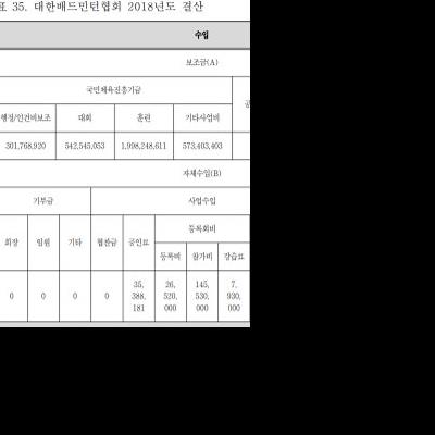 (펌) 대한배드민턴협회 기부금 비교. (vs. 양궁협회)