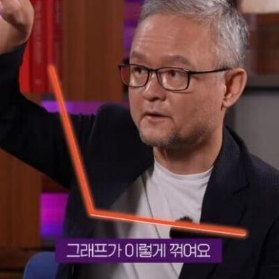 현재 인공지능의 수준