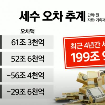 한장으로 보는 나라꼴