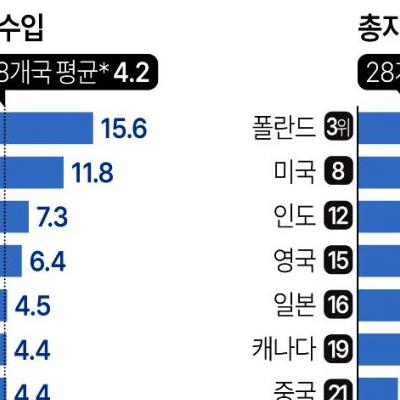 이게 대한민국 경제의 현실이다...jpg