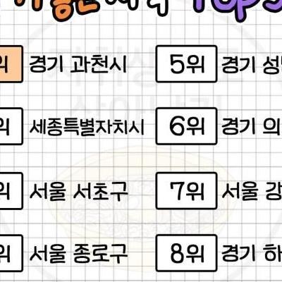 살기 좋은 지역 TOP50