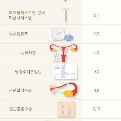 피임방법에따른피임성공률비교표.jpg