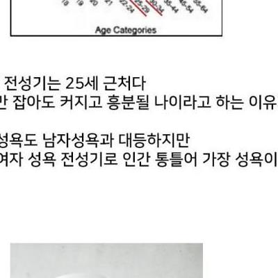 19금)다소충격적인남녀의성욕비교