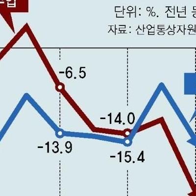 전부 박살난 대한민국에서 자랑하던 3가지